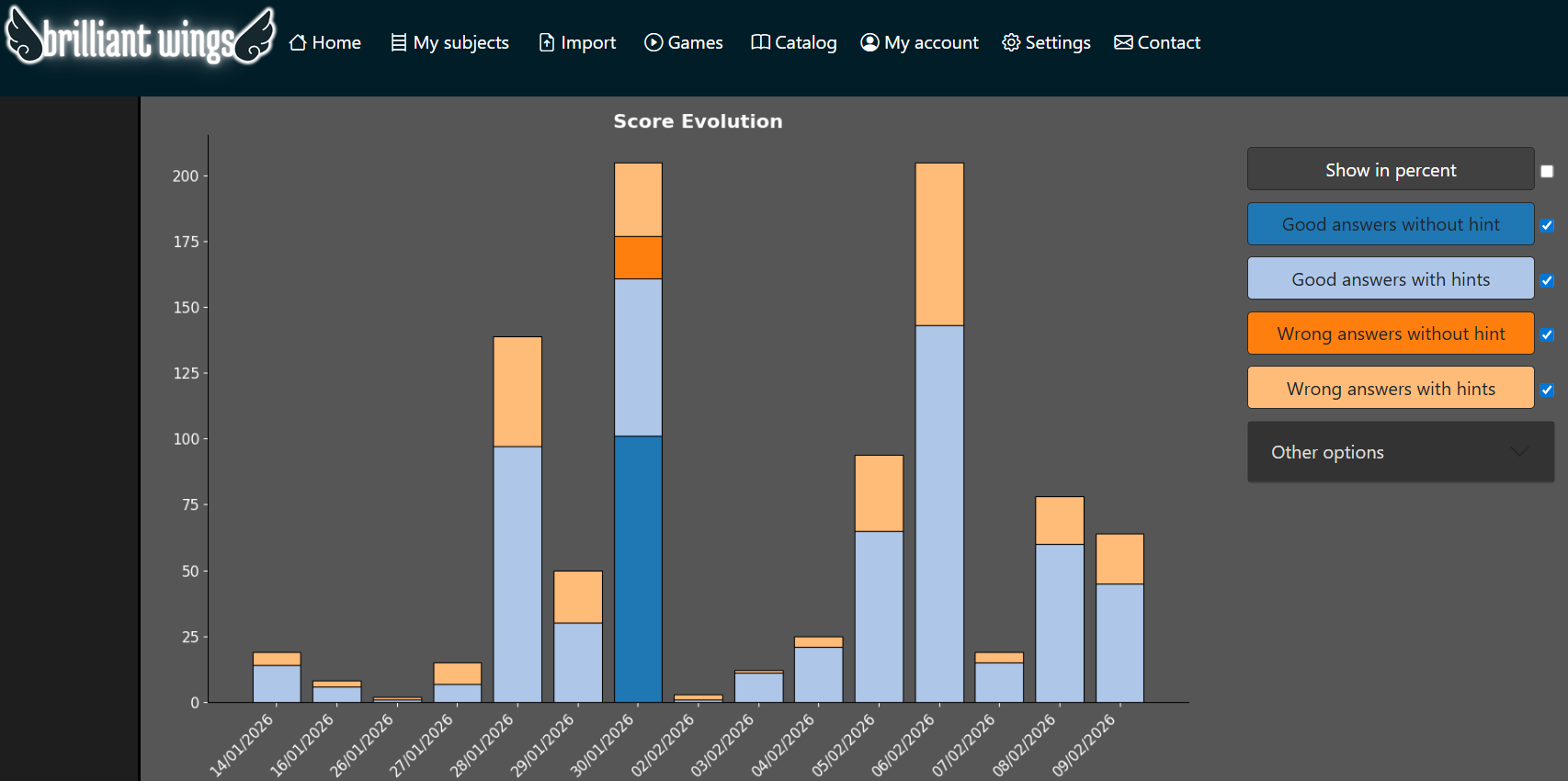 Score evolution presentation